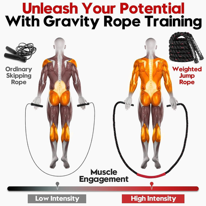 Jump Rope, Weighted Jump Rope for Men and Women